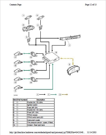 Land Rover Discovery 3 Workshop Repair Manual